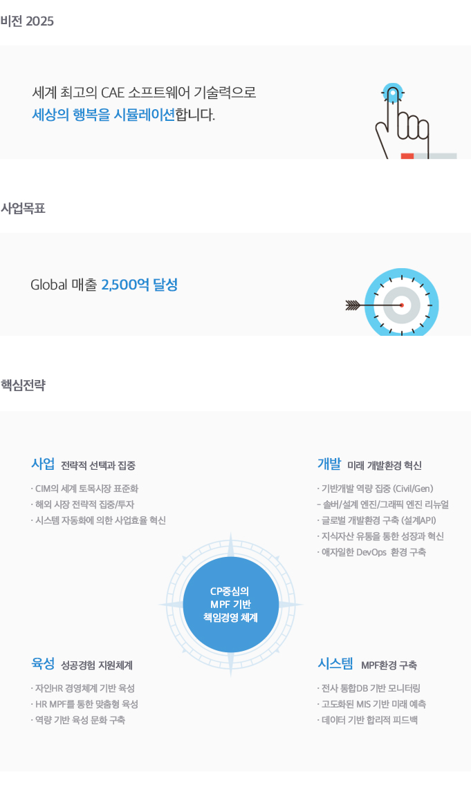 ¸¶ÀÌ´Ù½º¾ÆÀÌÆ¼ÀÇ ºñÀü - The World's Best ±Û·Î¹ú ¿£Áö´Ï¾î¸µ ¼Ö·ç¼Ç °³¹ß ¹× ¼ºñ½º ÆÄÆ®³Ê